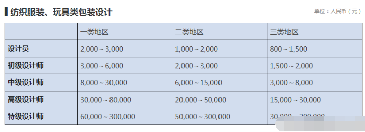 設計公司報價表（LOGO、空間、標志、包裝設計等詳細報價表）