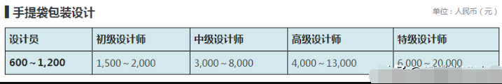 設計公司報價表（LOGO、空間、標志、包裝設計等詳細報價表）