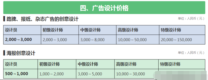 設計公司報價表（LOGO、空間、標志、包裝設計等詳細報價表）