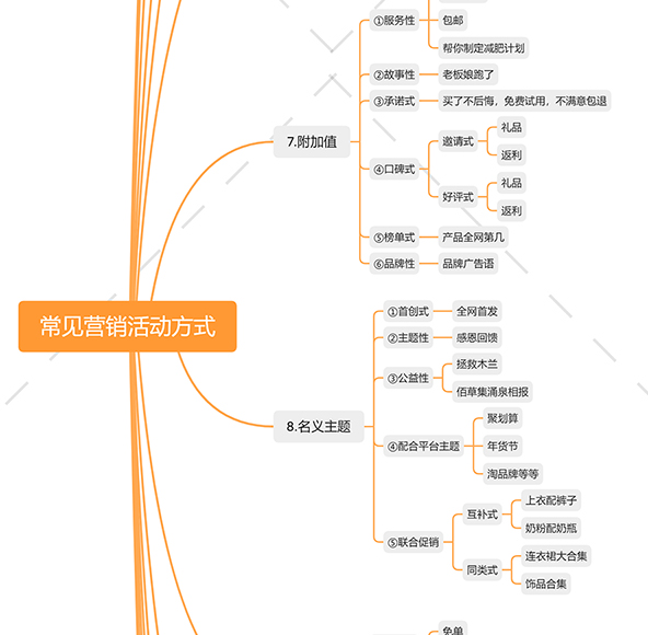 店鋪營銷活動(dòng)有哪些？十五個(gè)促銷活動(dòng)主題