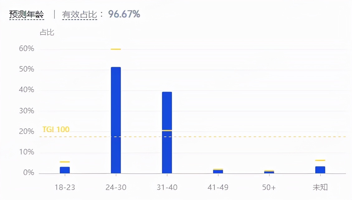 化妝品營(yíng)銷策略都有哪些？化妝品市場(chǎng)營(yíng)銷策略分析