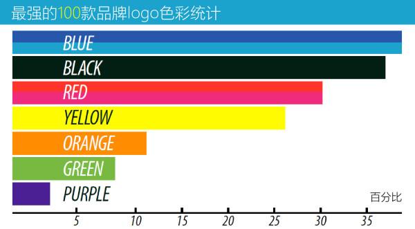 品牌設(shè)計(jì)中，色彩到底有多重要？