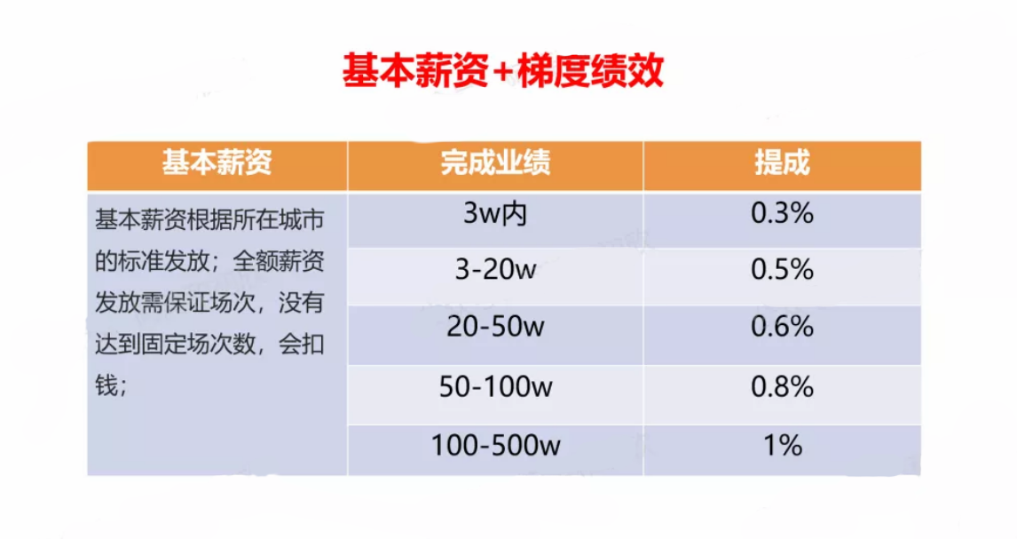 如何組建直播帶貨團隊？需要幾人？直播帶貨團隊架構(gòu)圖