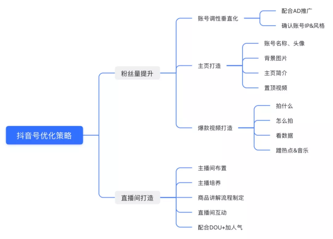 女裝抖音號直播怎么做？女裝抖音直播營銷方案