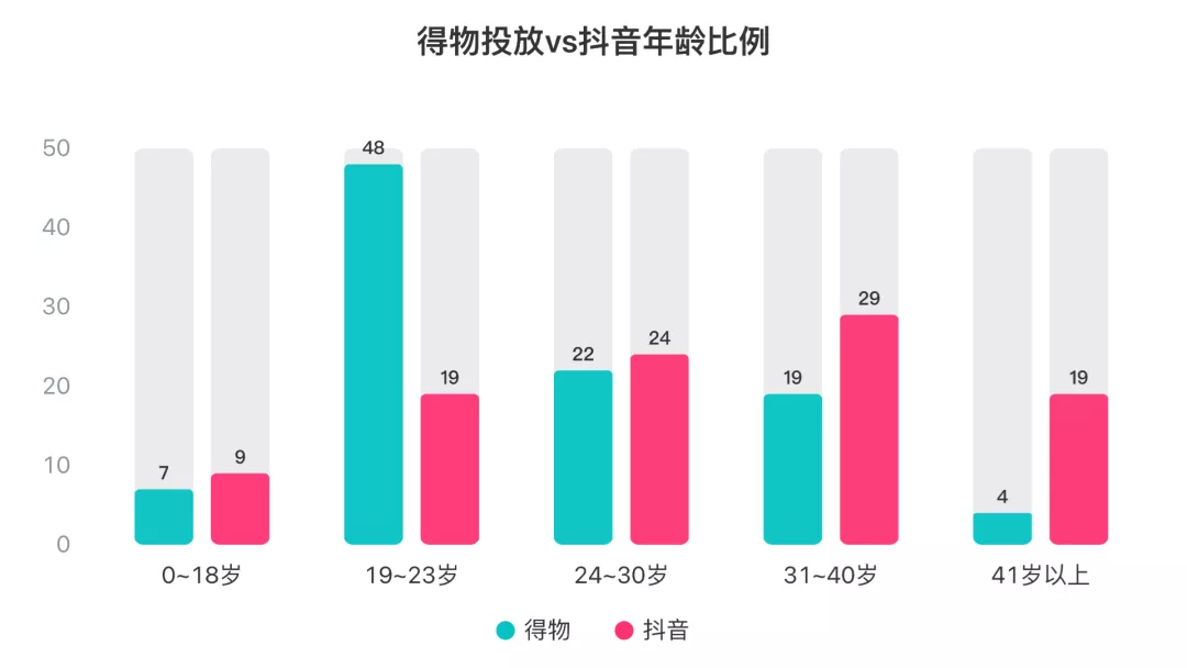 得物在抖音上投了多少錢(qián)？抖音上接得物廣告多少錢(qián)？