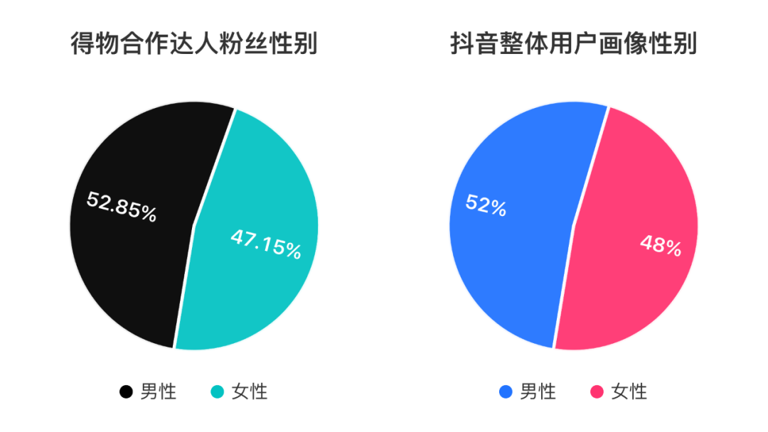 得物在抖音上投了多少錢(qián)？抖音上接得物廣告多少錢(qián)？