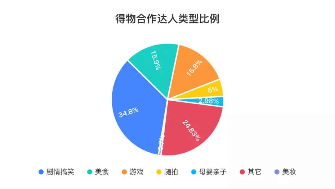 得物在抖音上投了多少錢(qián)？抖音上接得物廣告多少錢(qián)？