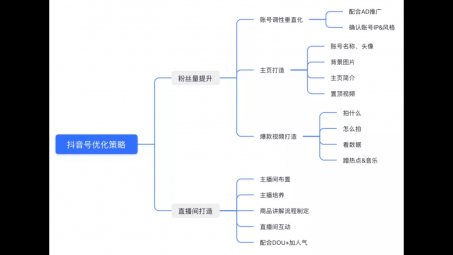 服裝行業(yè)如何做抖音？服裝行業(yè)抖音企業(yè)帳號運營全攻略