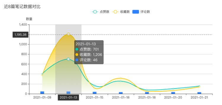 小紅書如何獲取精準(zhǔn)流量（小紅書怎么獲取流量）