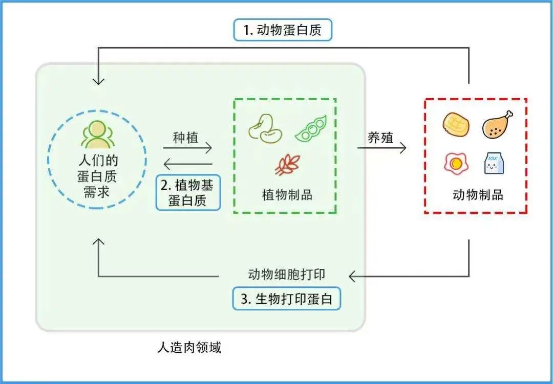 小時候5毛一袋的豆?jié){，估值1000億