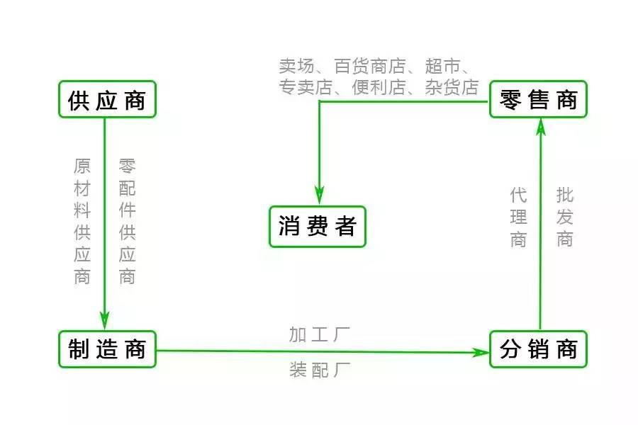 打造達(dá)人專屬供應(yīng)鏈，佳貓科技如何解決直播帶貨痛點(diǎn)？