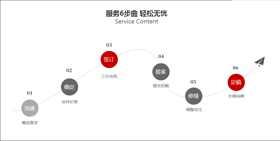 抖音代運(yùn)營是不是詐騙？抖音代運(yùn)營是真的嗎？