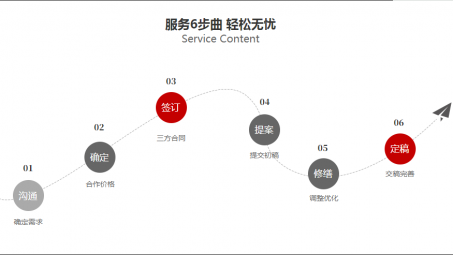 抖音代運(yùn)營是不是詐騙？抖音代運(yùn)營是真的嗎？