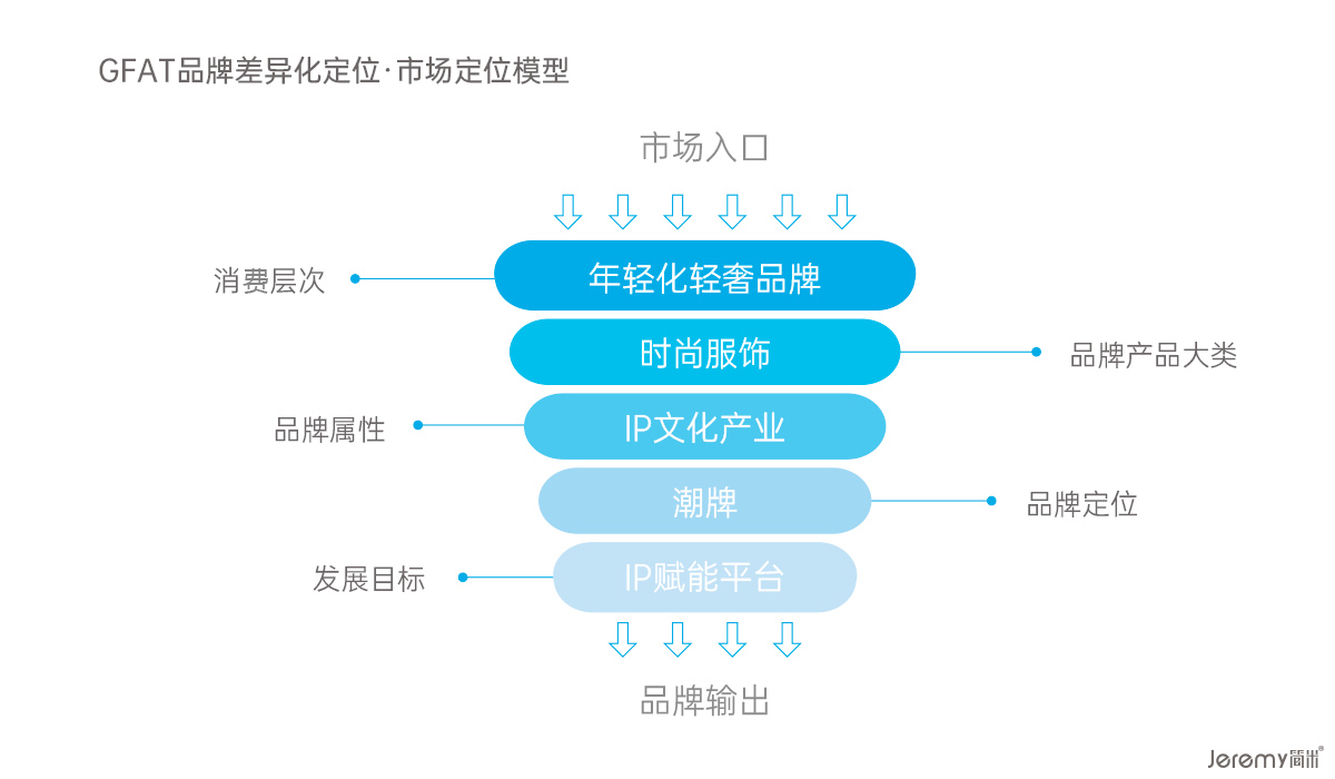 服裝品牌形象設(shè)計案例（店鋪空間、LOGO、VI、品牌定位）