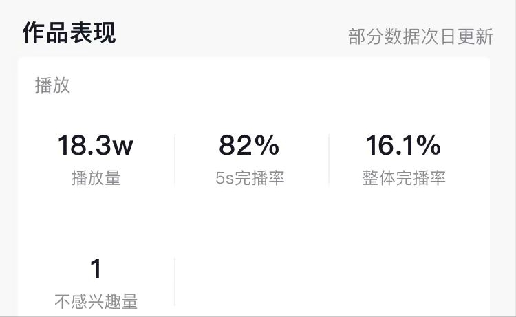 5秒完播率多少才算好？達到多少容易上熱門？