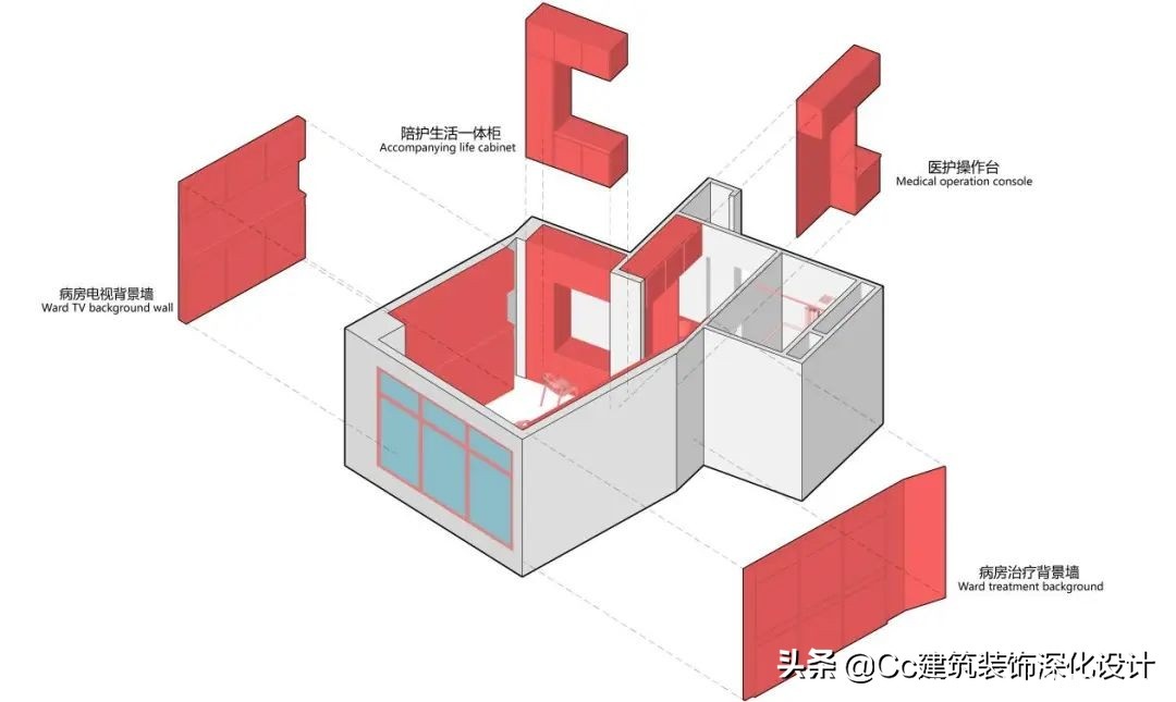 醫(yī)院病房空間設計方案（醫(yī)院病房設計效果圖）