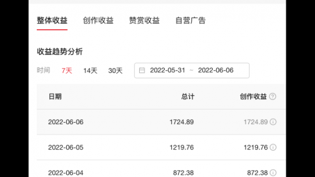 微信公眾號怎么運營推廣？四個公眾號推廣技巧