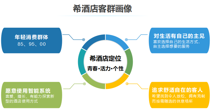 酒店抖音營銷方案（抖音酒店榜首Xbed希營銷案例解析）