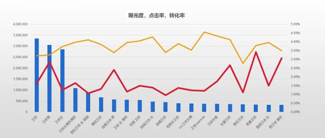 市場(chǎng)分析從哪些方面入手？6個(gè)維度完整全面地分析市場(chǎng)