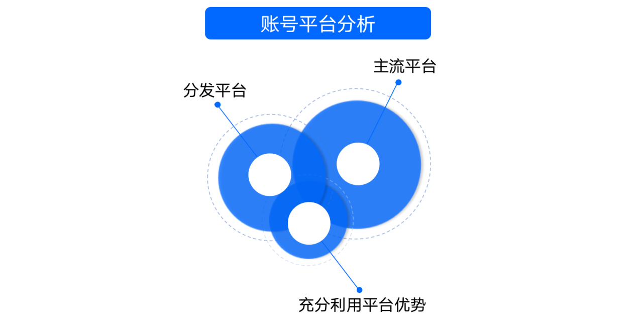 如何成為kol意見領袖？6個維度分析IP人設特點