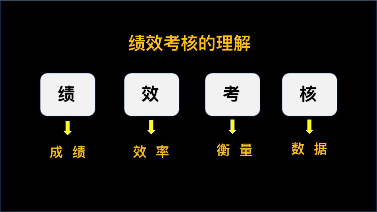 制定考核制度的目的和意義是什么？考核的目的與作用