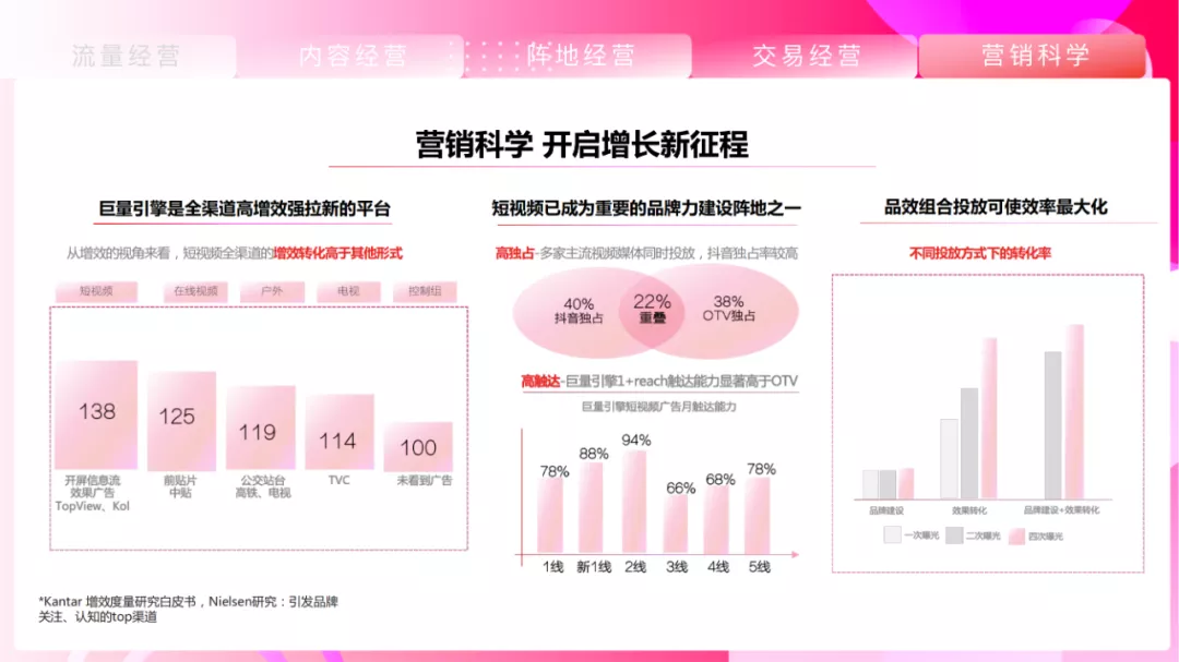 抖音營銷方案案例（完整短視頻營銷推廣方案）