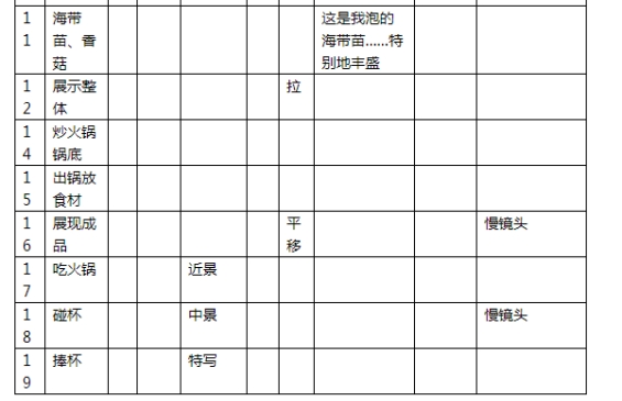 拍攝腳本怎么寫（短視頻腳本范文）