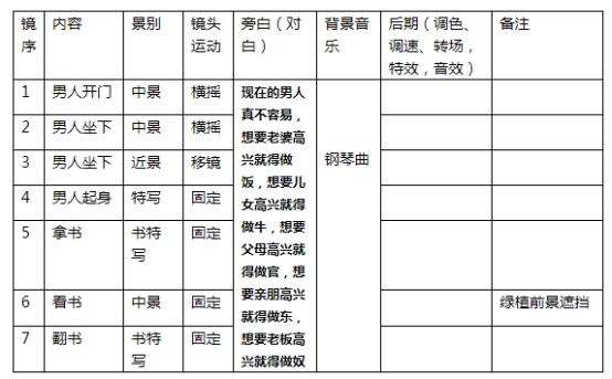 拍攝腳本怎么寫（短視頻腳本范文）