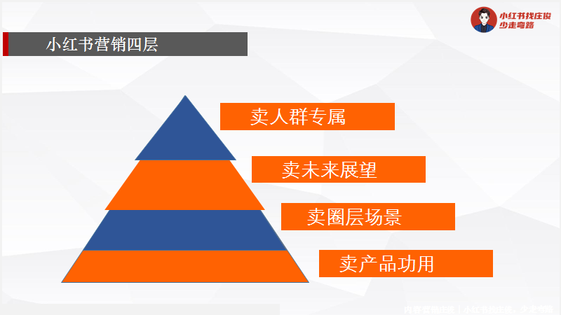 2022小紅書怎么運營？2022小紅書運營知識地圖