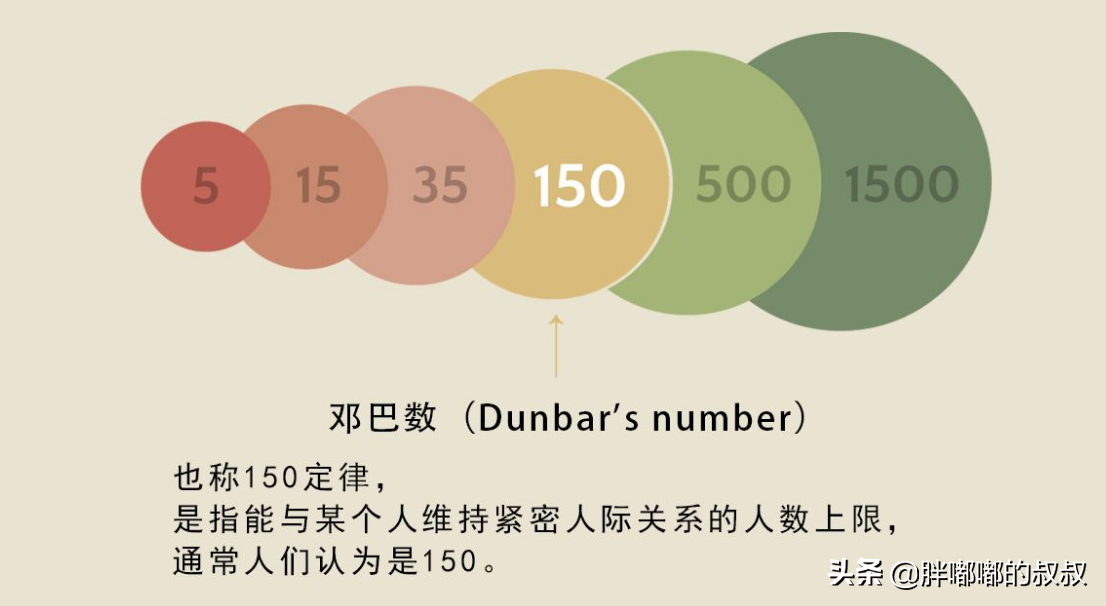 微信滿人是多少人（微信號(hào)上限數(shù)字背后的含義）