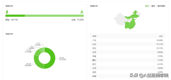 寵物類抖音號如何運營（萌寵賬號做法新思路）