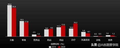 寵物類抖音號如何運營（萌寵賬號做法新思路）