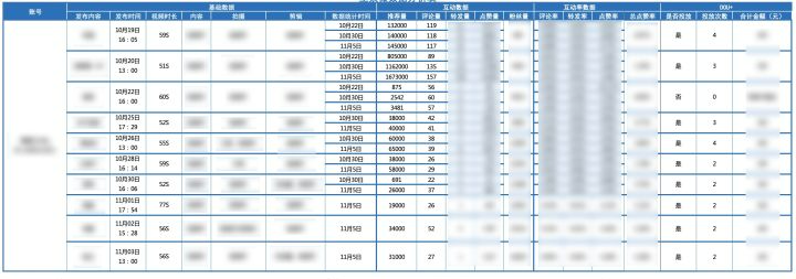 短視頻運營團隊需要什么人（短視頻運營團隊架構(gòu)和職責）