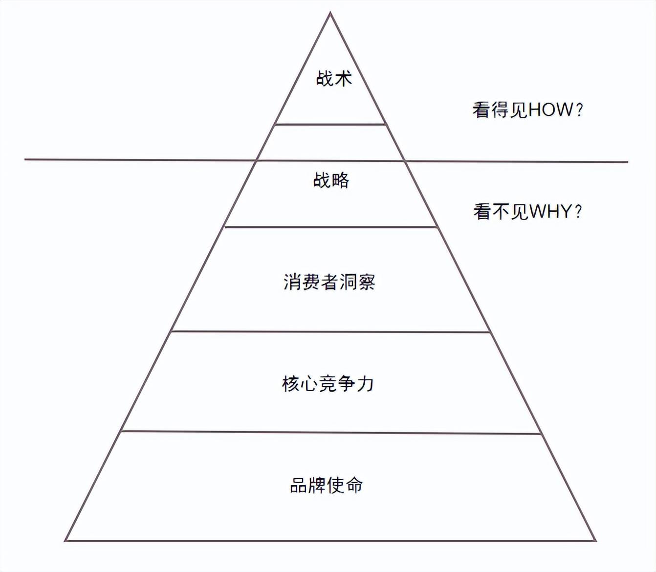 品牌營銷是做什么的？包含哪些內(nèi)容？