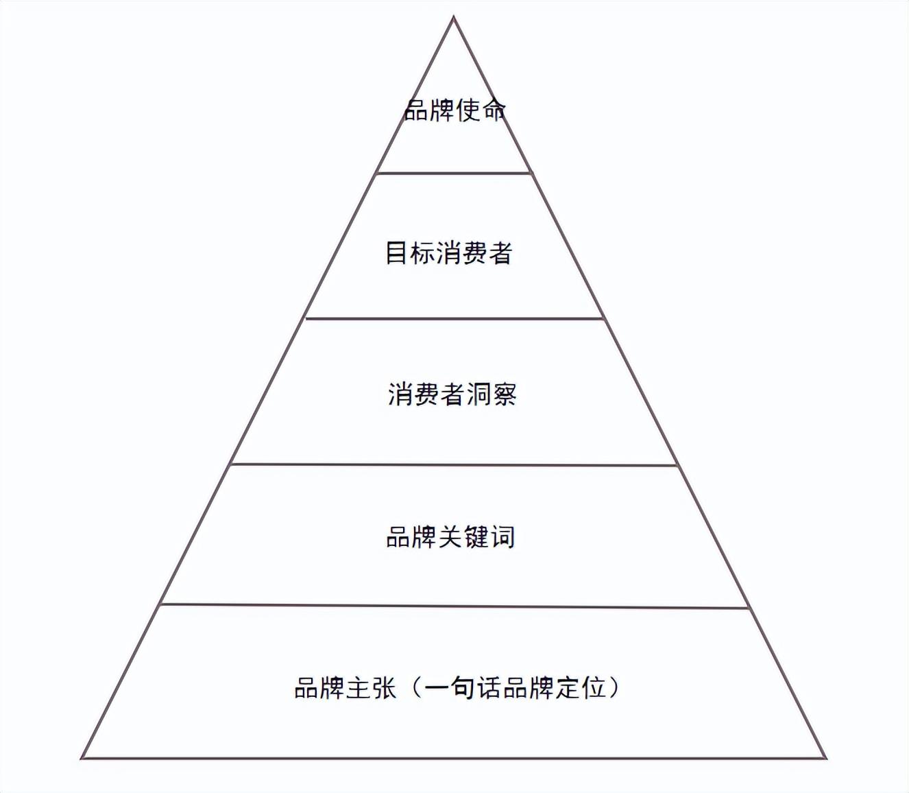 品牌營銷是做什么的？包含哪些內(nèi)容？