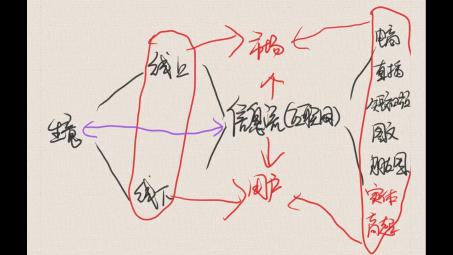 信息流矩陣是什么？信息流矩陣推廣怎么做？