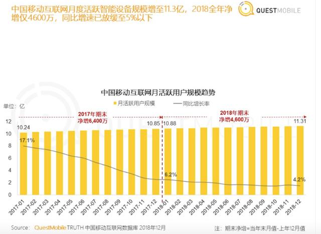 “丑相”頻現(xiàn)，信息流還能存活下去嗎？