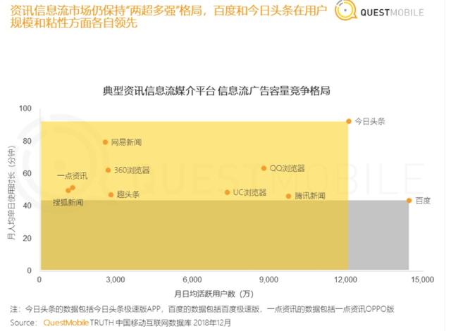 “丑相”頻現(xiàn)，信息流還能存活下去嗎？