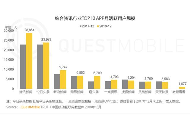 “丑相”頻現(xiàn)，信息流還能存活下去嗎？