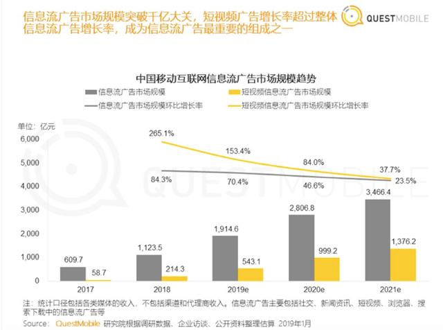 “丑相”頻現(xiàn)，信息流還能存活下去嗎？