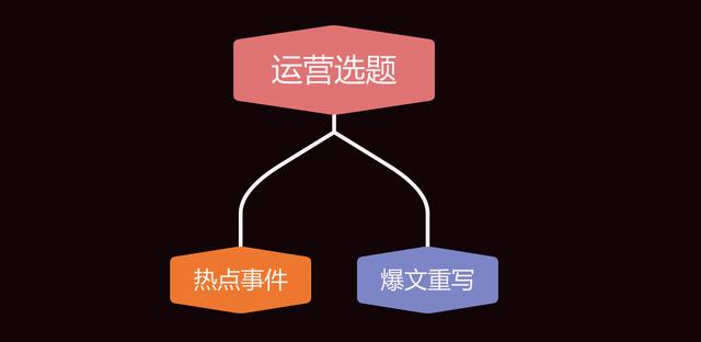 如何做好公眾號(hào)運(yùn)營(yíng)？私藏干貨全分享