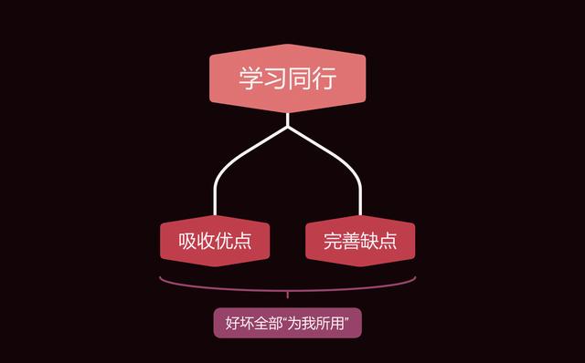 如何做好公眾號(hào)運(yùn)營(yíng)？私藏干貨全分享