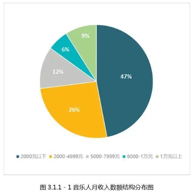 月收入超過(guò)50萬(wàn)元，酷狗音樂(lè)人如何改寫(xiě)音樂(lè)人命運(yùn)？