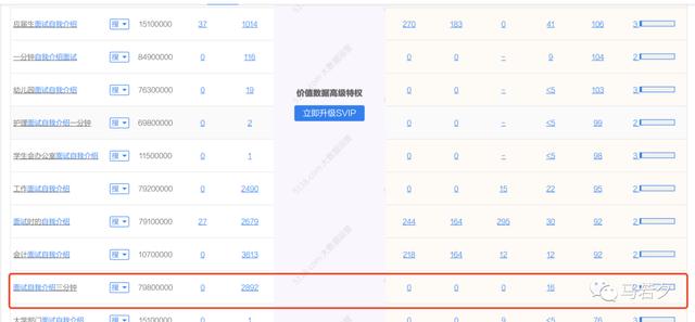 我用這個(gè)方法，一條知乎好物帶貨50W