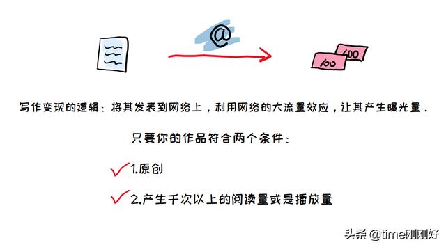 27個賺錢網(wǎng)站，下班后兼職做副業(yè)，讓你的死工資“活”起來