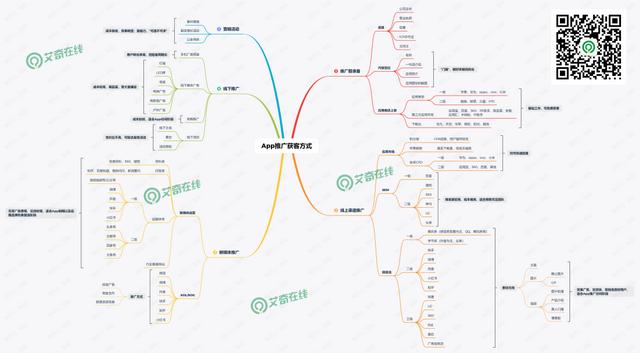 app推廣怎么做？史上最全App推廣獲客方式