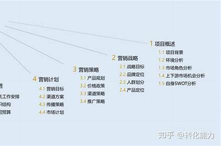 策劃書一般分為幾個部分（策劃書一般分為幾個部分內(nèi)容）