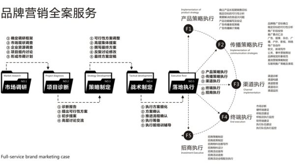 全案營銷（全案營銷是什么意思）