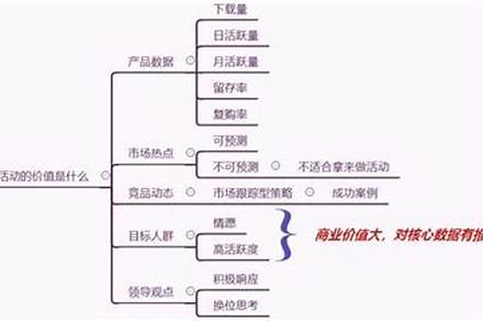 活動策劃的基本要素（活動策劃的基本要素包括）