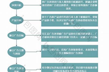 營(yíng)銷策劃的基本模式